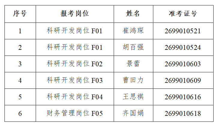 表格关于搜狗输入法下载
2025年度“黑龙江人才周”引才招聘进入考核与体检环节人选的公告.png